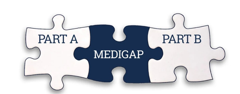 Gráfico de rompecabezas Medigap uniendo Medicare Parte A y Parte B — historia del alza de primas Medigap, actualización semanal julio 2026